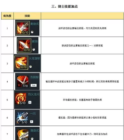 剑灵剑士技能加点图