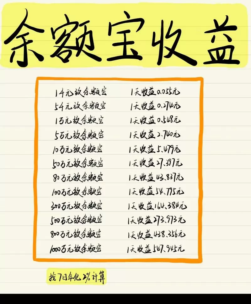 1万放余额宝一天利息