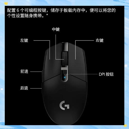 罗技g502cf压枪宏脚本游戏截图