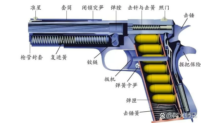 最简单枪构造原理图