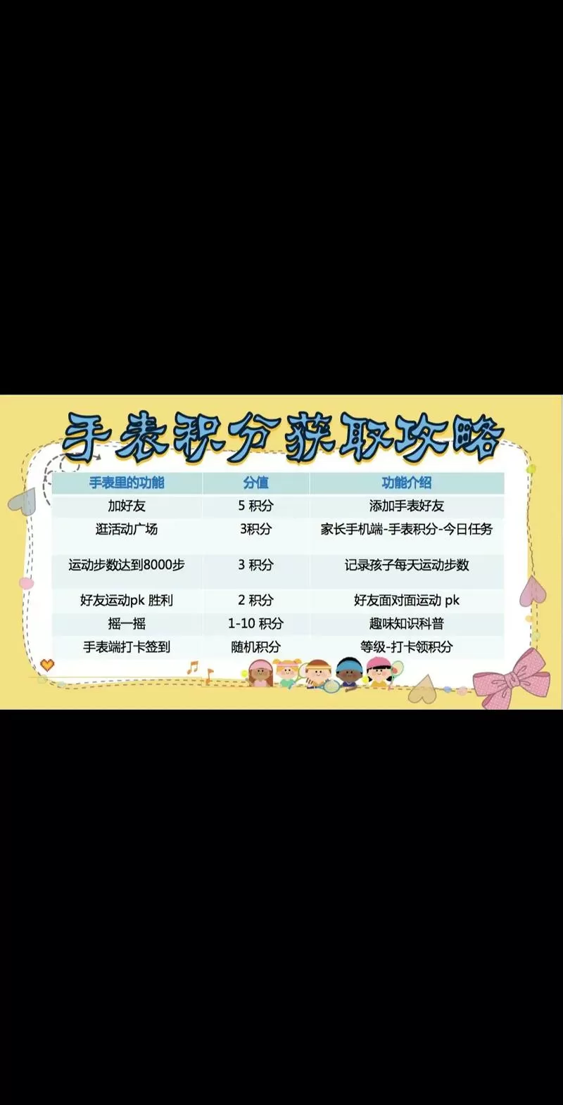 小天才手表刷5000积分怎么刷