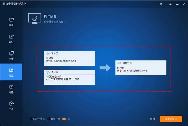 备份还原的原理是什么