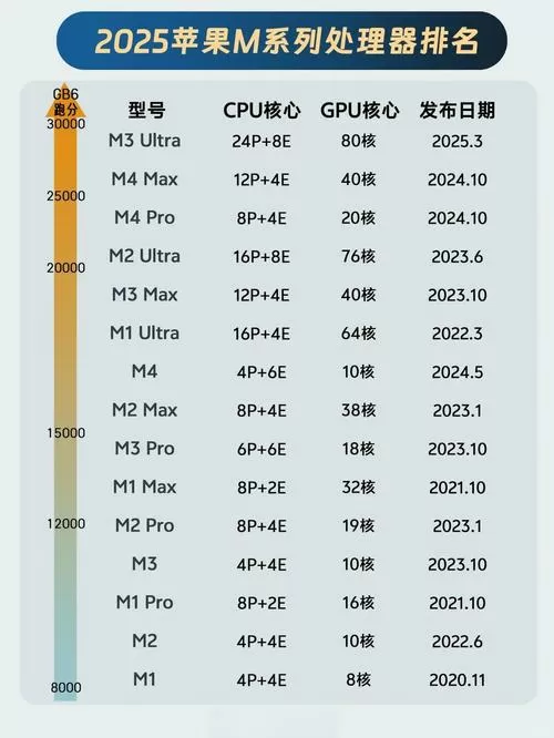 2025黑苹果CPU型号对照表