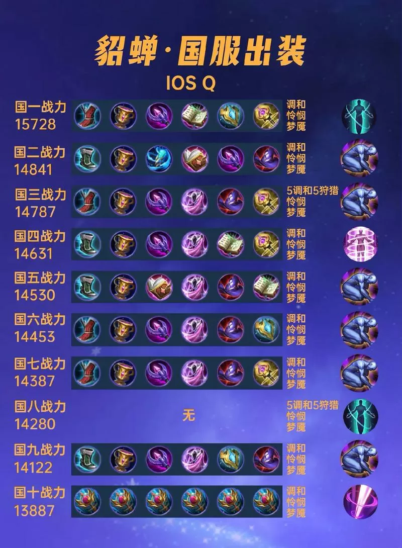 貂蝉铭文出装