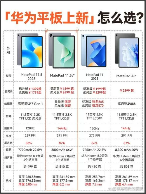 华为平板性能版和wifi版区别