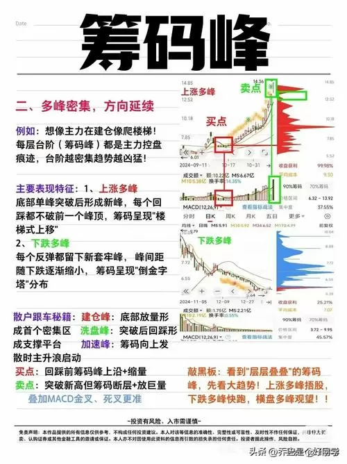 筹码峰5到100周期什么意思