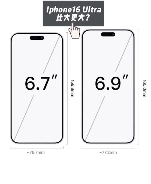 手机屏幕最佳尺寸是多少