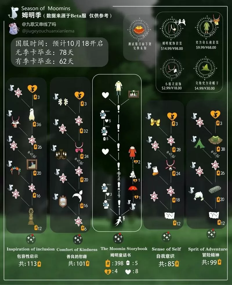 光遇好友树解锁到哪可以送季卡