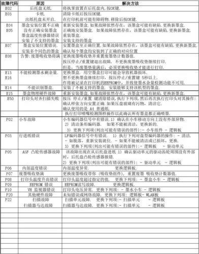 mp288打印机故障代码p10
