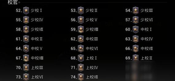 和平精英军衔等级表