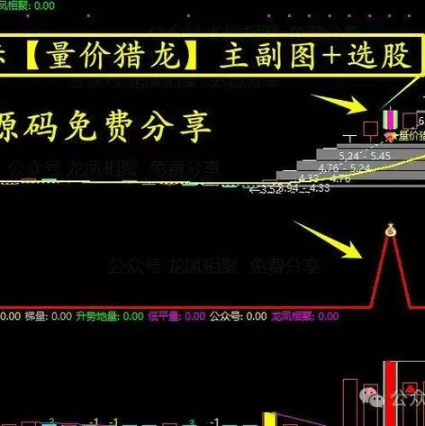 通达信如何查看往日竞价