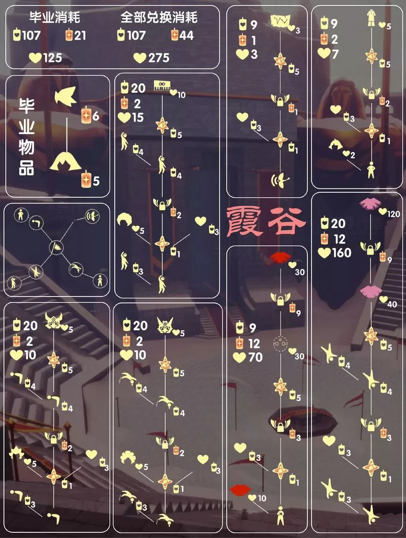 sky光遇先祖兑换