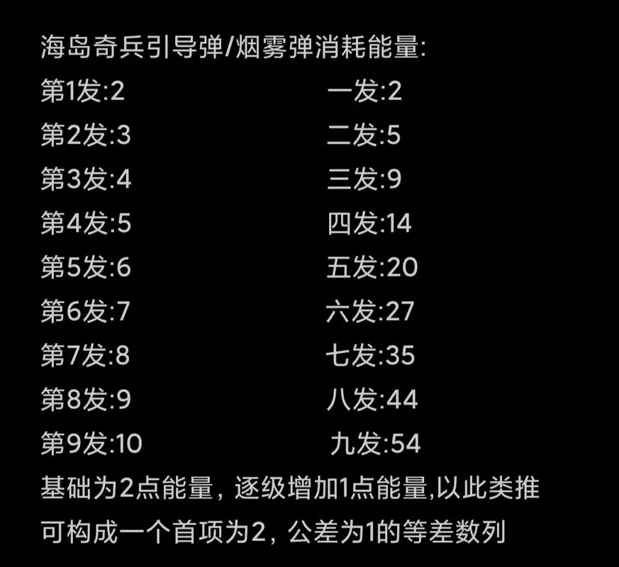 海岛奇兵能量消耗表