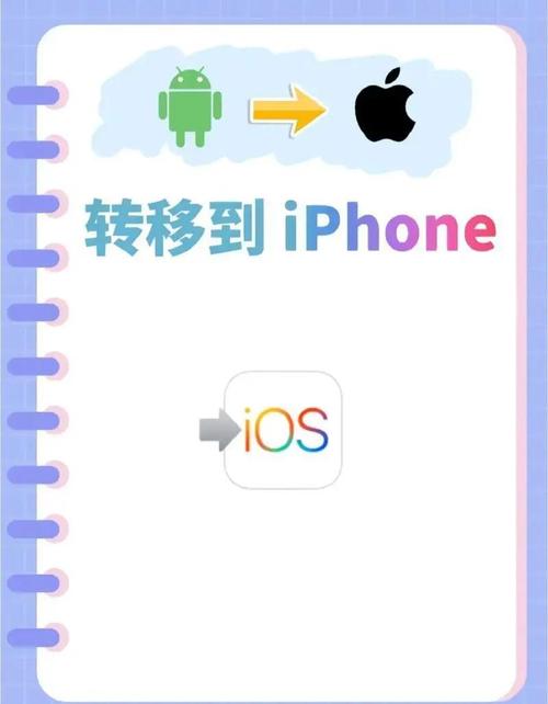 oppo手机搬家到苹果手机