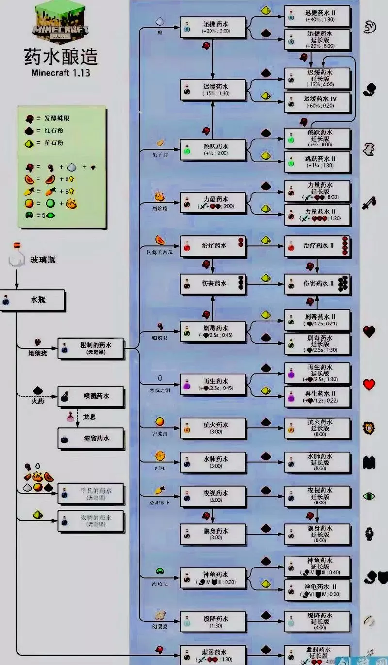 我的世界如何炼制药水