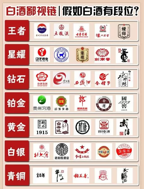 股份酒好还是集团酒好