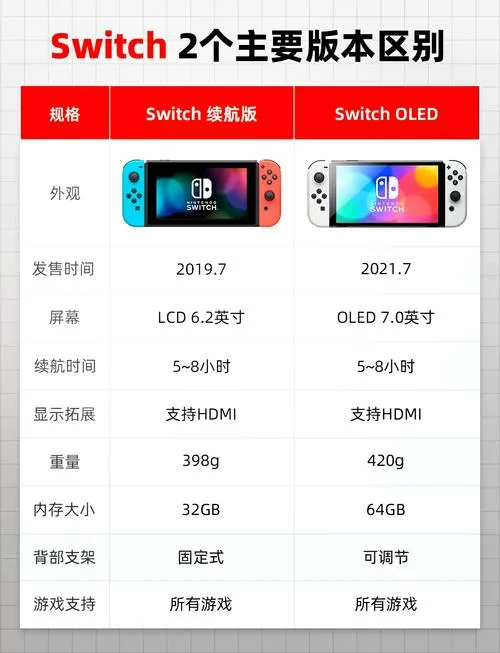 switchlite分辨率多少