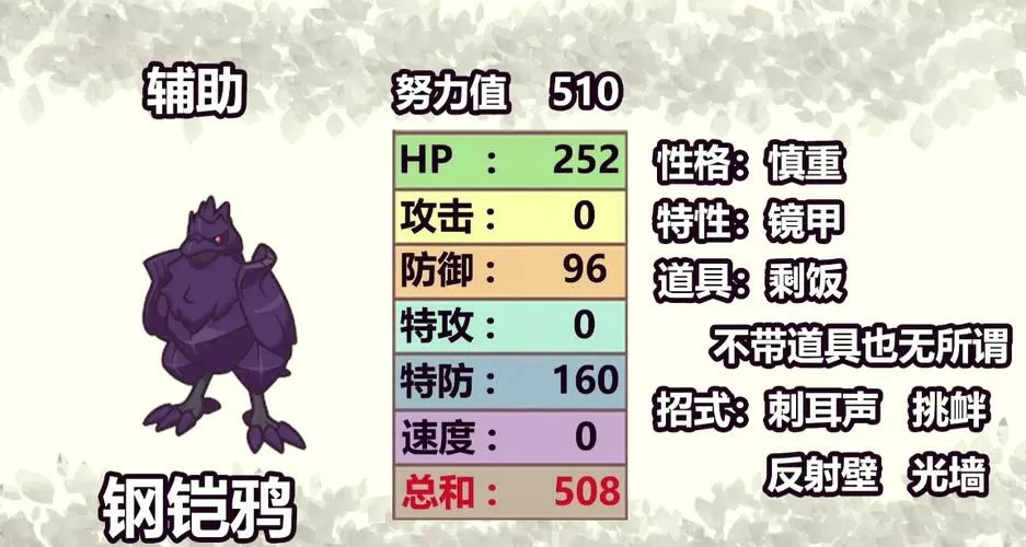 钢铠鸦配招性格