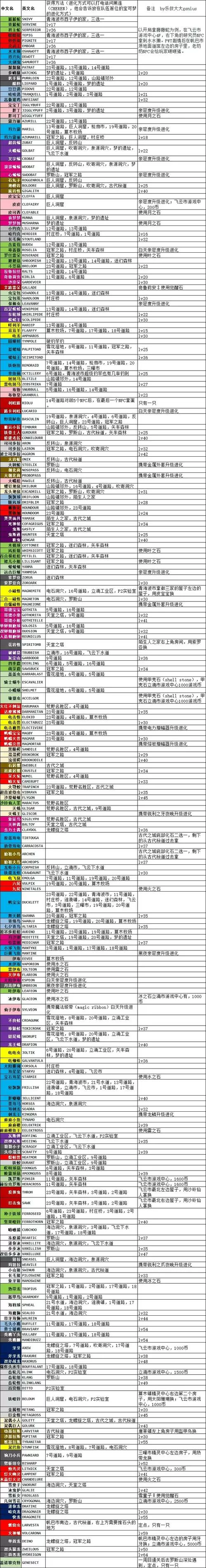 宝可梦黑白2二周目图文攻略