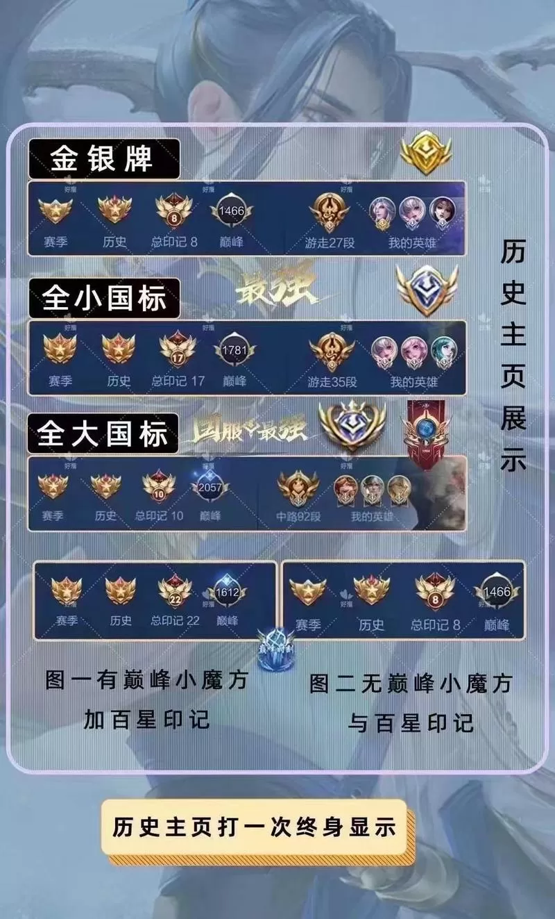 荣耀印记怎么刷