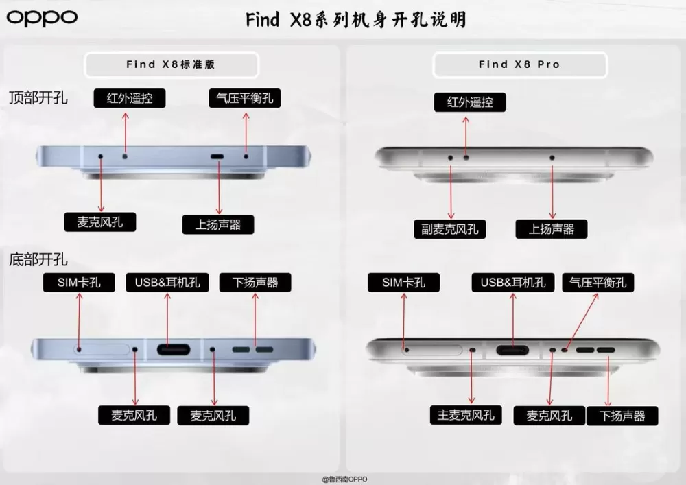oppofindx8孔位图解