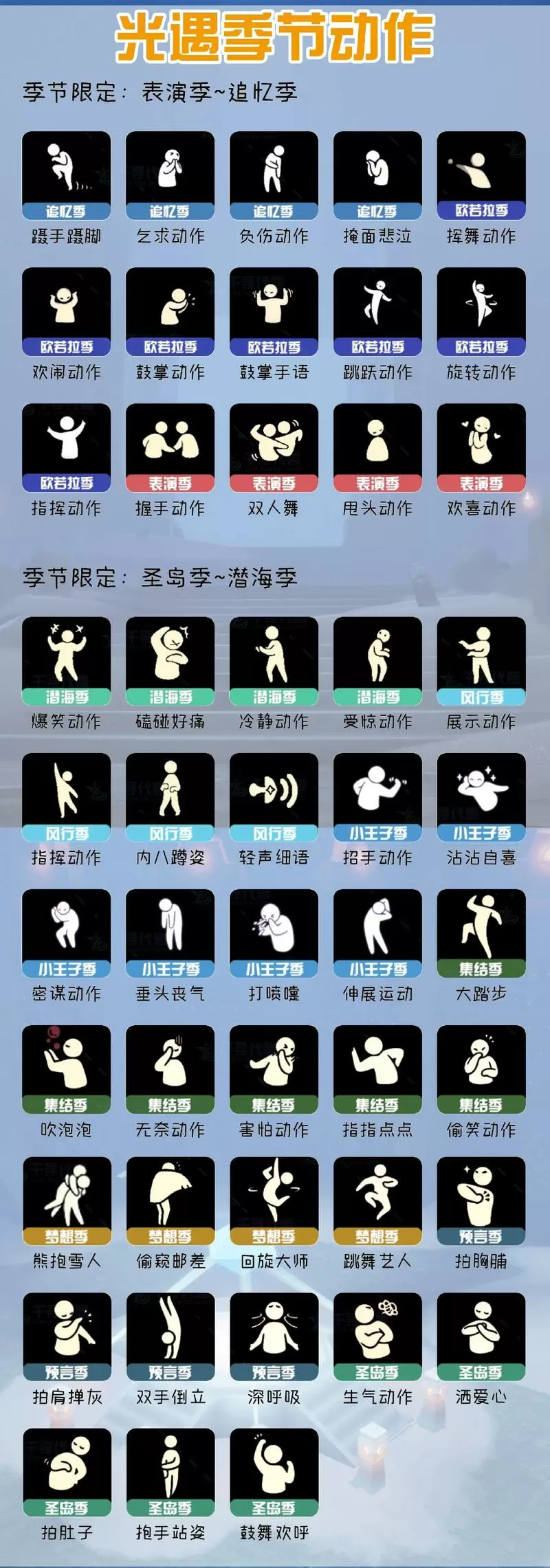 光遇动作升级一览图截图