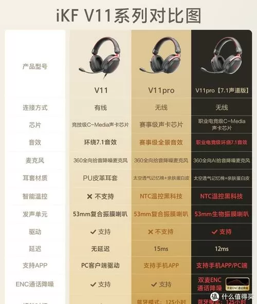 如何检测蓝牙耳机芯片版本
