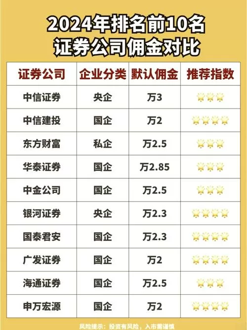 国元证券佣金手续费是多少截图