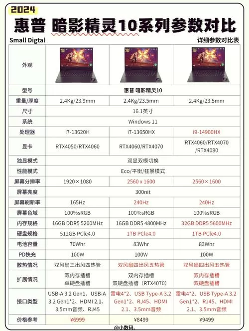 惠普暗影精灵10配置参数