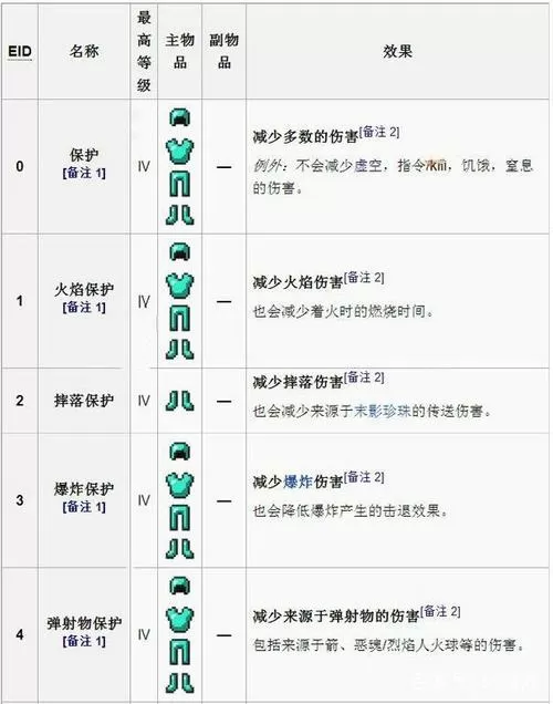 网易我的世界gg脚本附魔图标