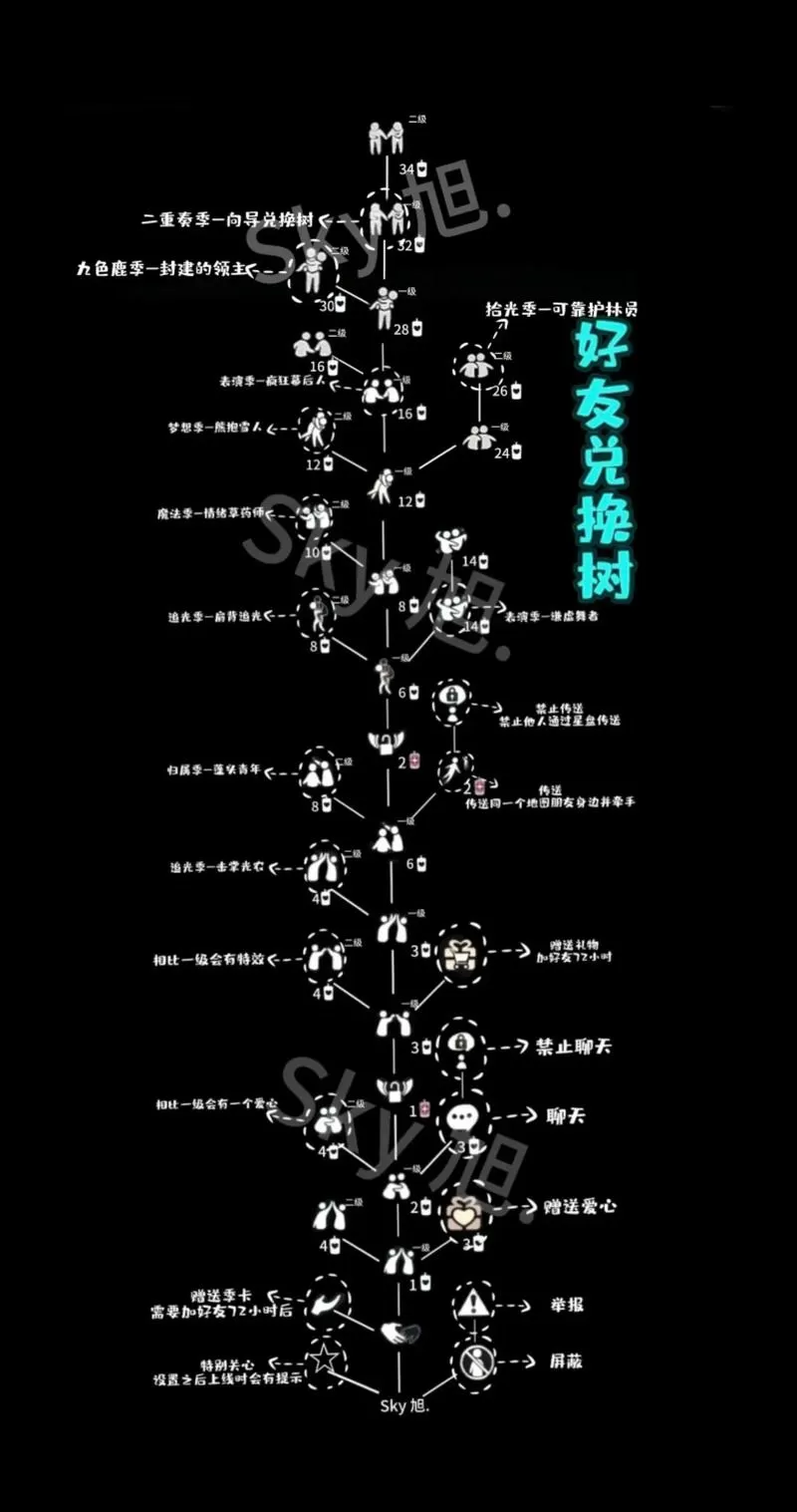 好友树解锁图2025光遇