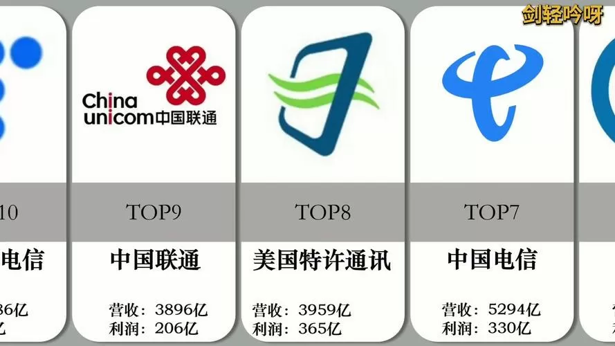 全球电信运营商排名
