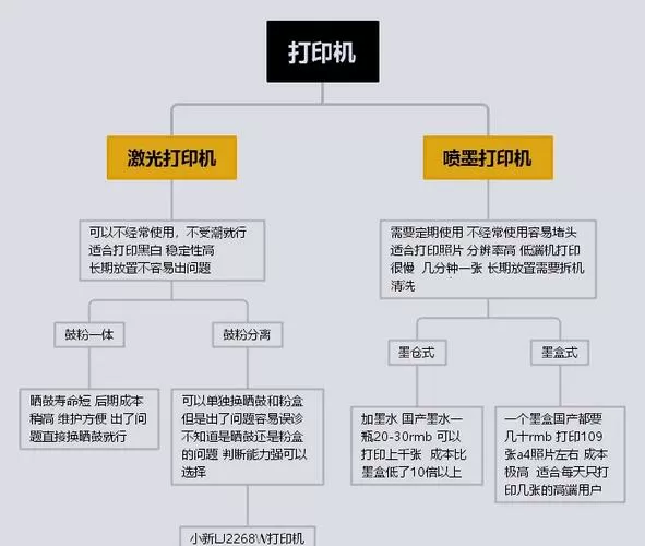 小新打印机如何复印