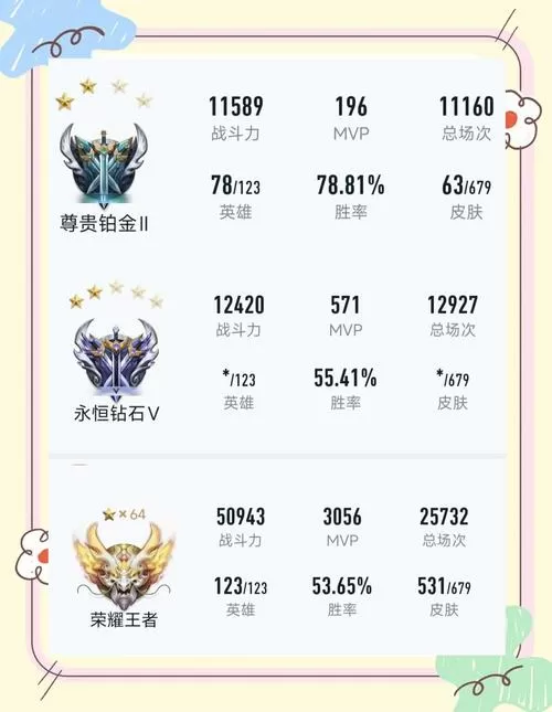王者荣耀隐藏分对照表