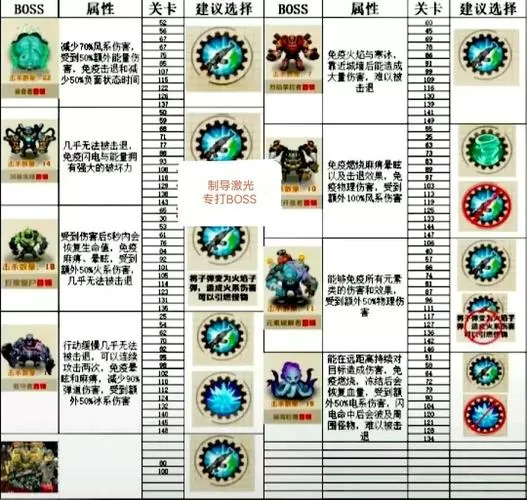 平面僵尸破解版内置作弊菜单
