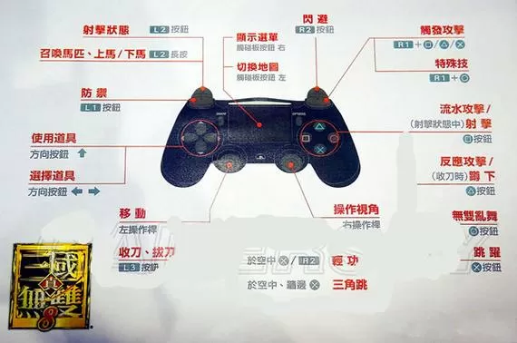 真三国无双8手柄按键对应键盘