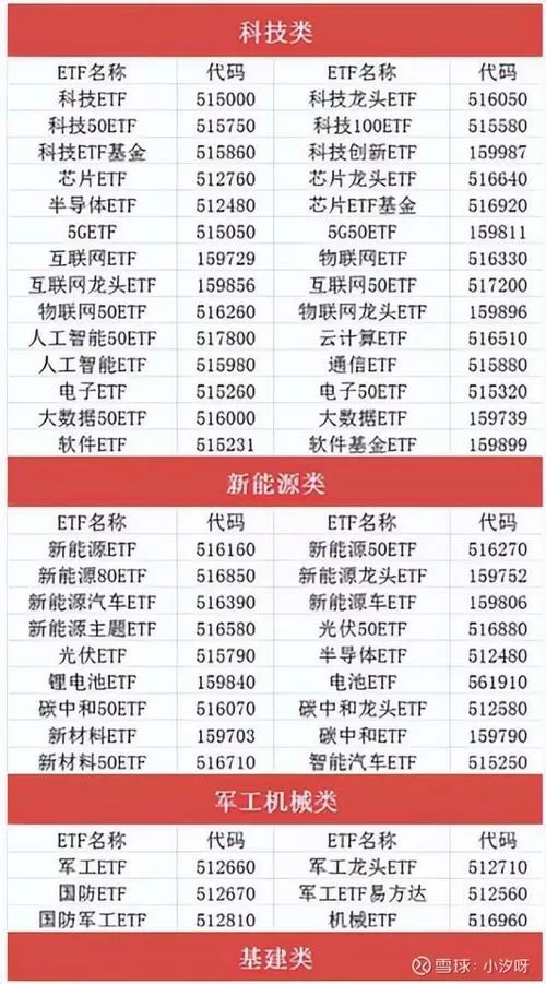 etf代码15和51有什么区别