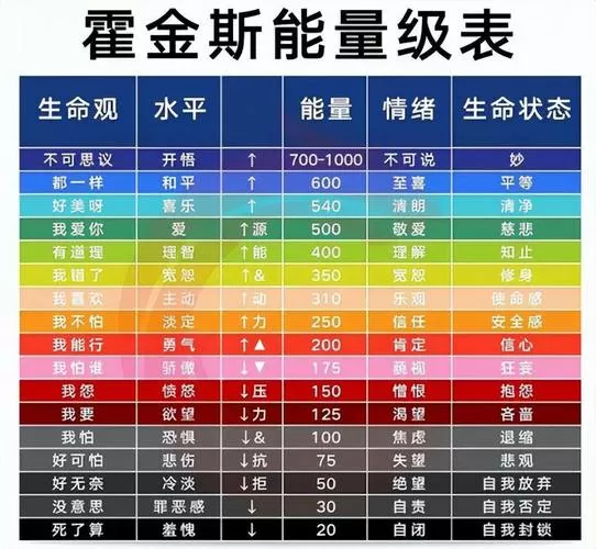 测试自己的能量级别截图