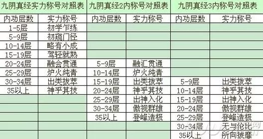 九阴真经开服时间表2024