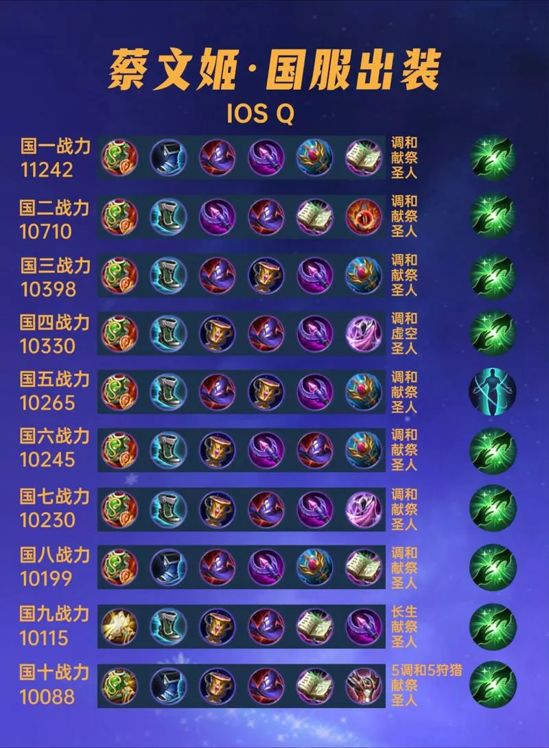蔡文姬最强出装和铭文搭配