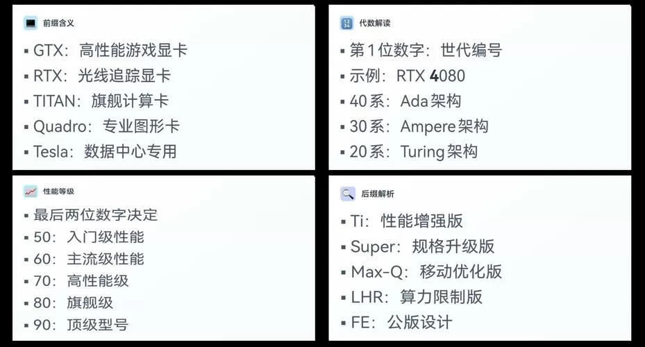 nvidia显卡命名规则