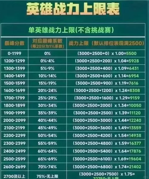 王者荣耀荣耀战力怎么计算