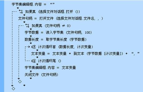 易语言端口发送字节集数据
