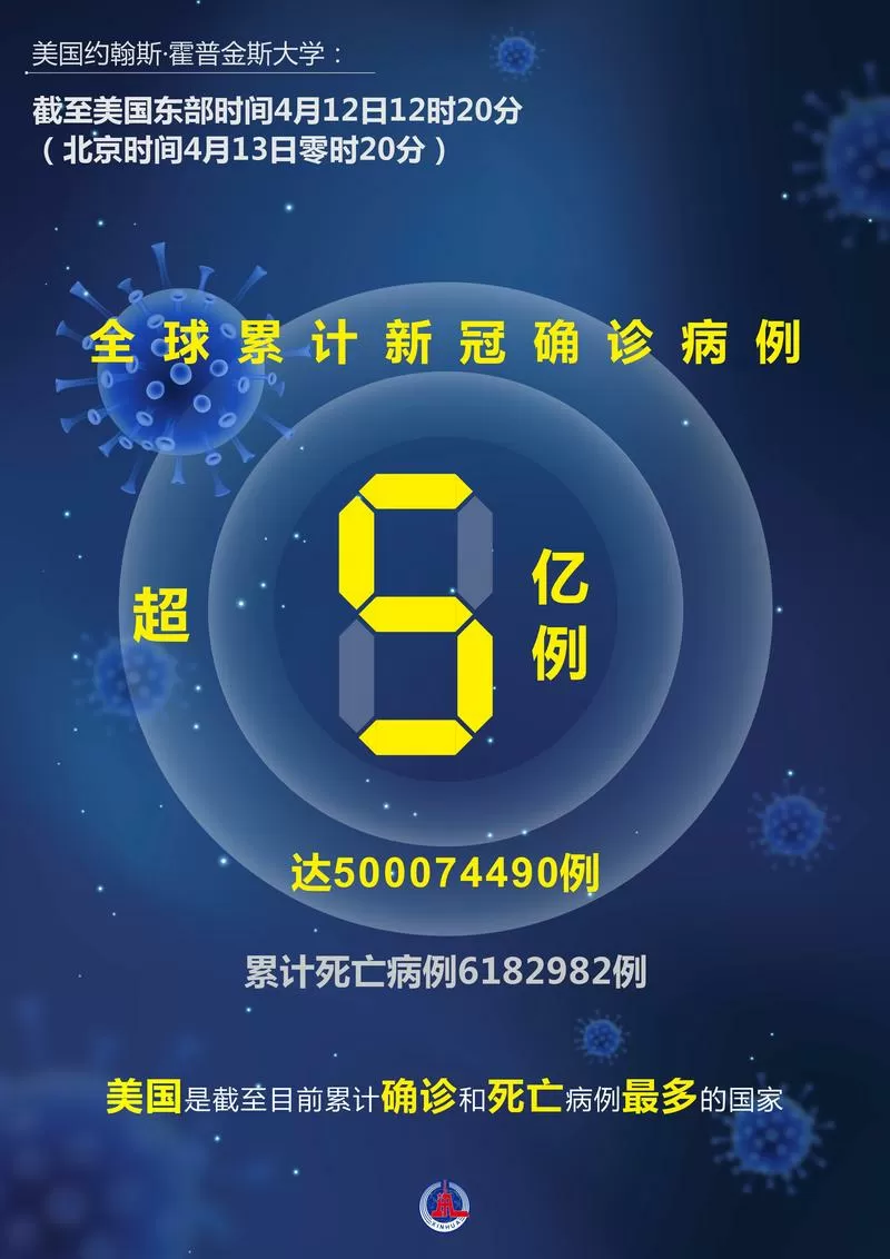 全球新冠肺炎累计确诊病例