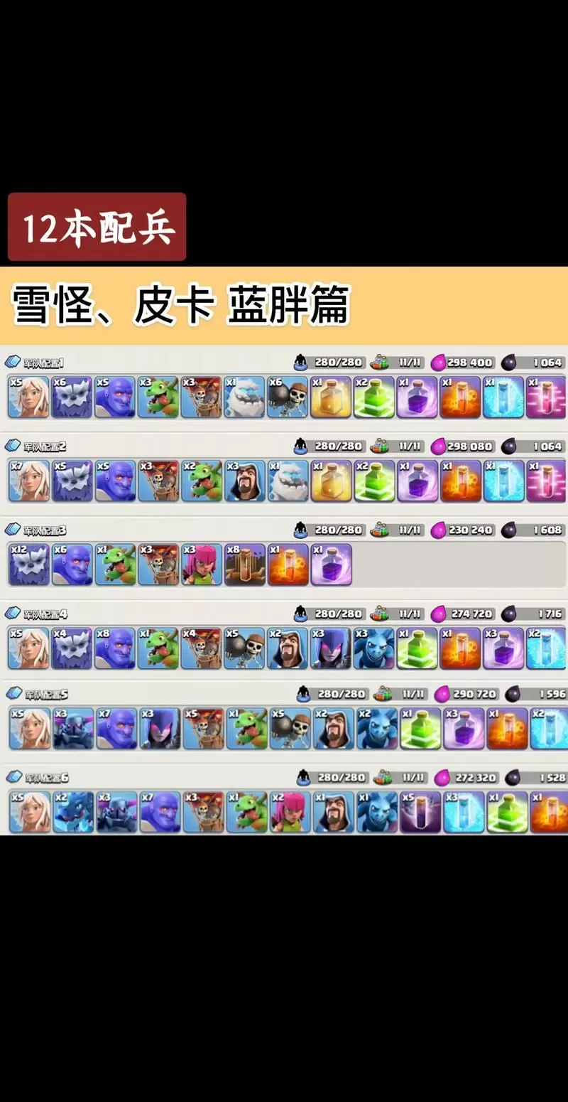 部落冲突12本配兵大全表