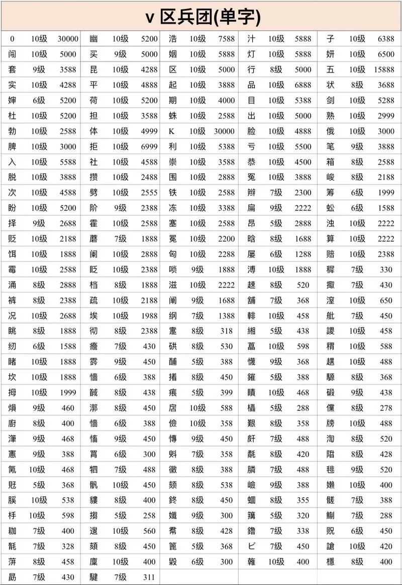 和平精英单字id没人用的繁体字