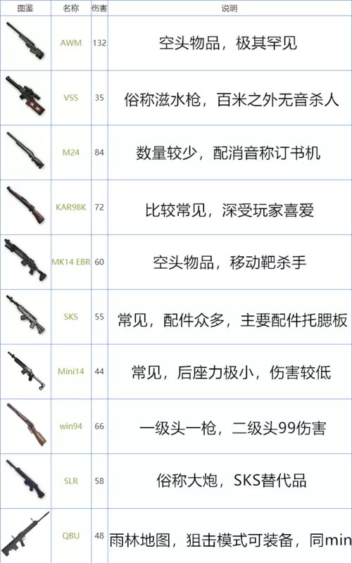 和平精英狙击枪排行榜前十名