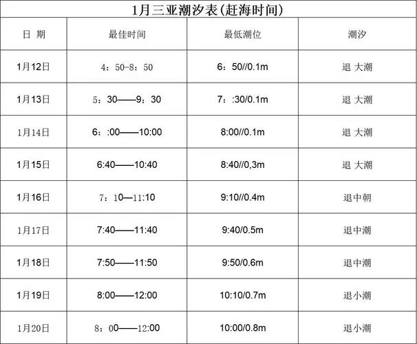 三亚2026小东海潮汐表