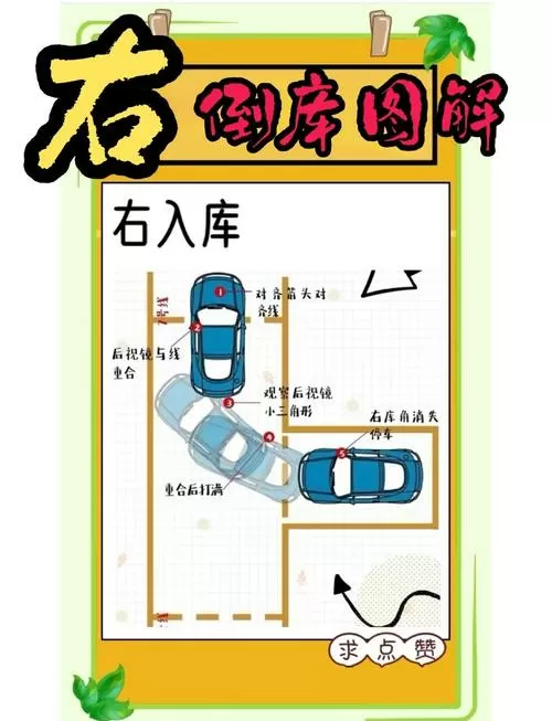 科目二倒车入库图解