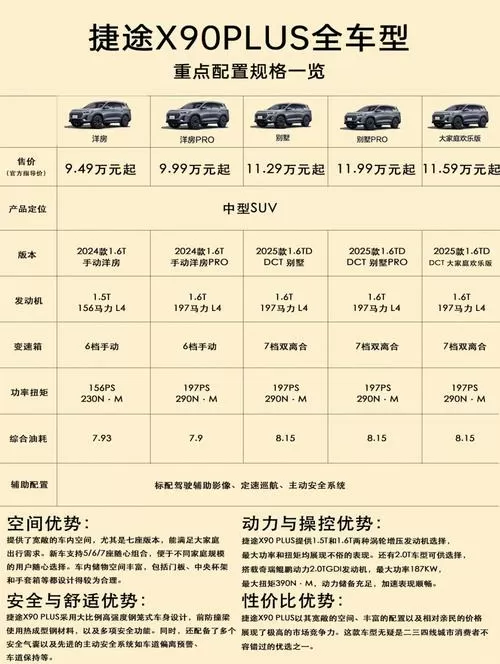 捷途汽车说明书